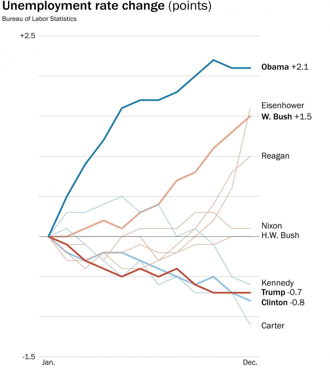 job-creation-in-the-new-economy